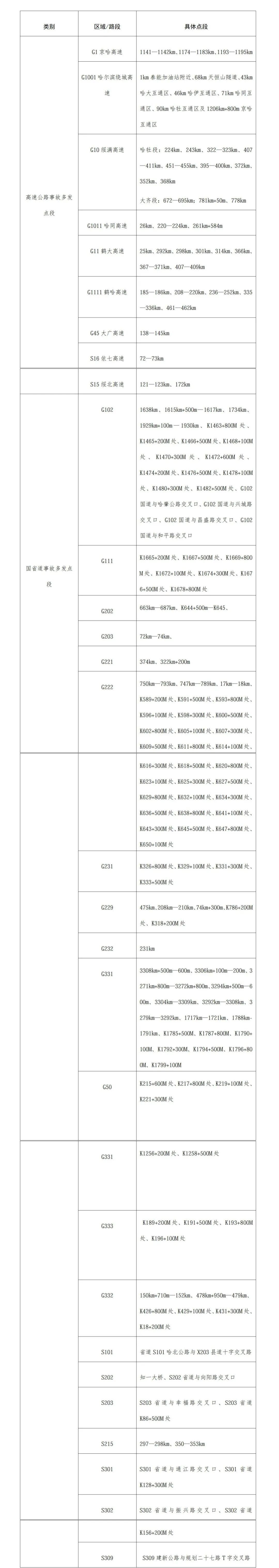清明节前后是违章高发季节，祭扫踏青注意安全
