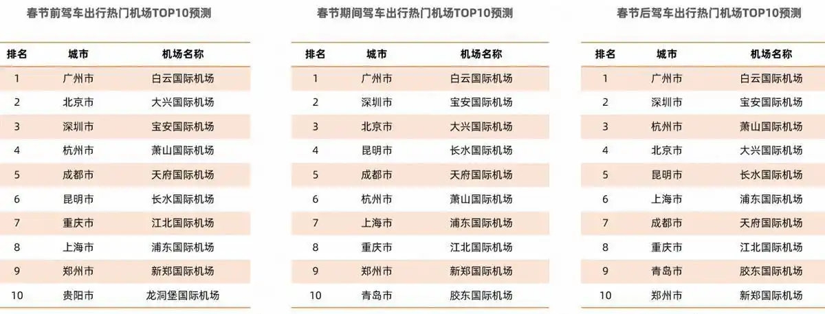 2024年春运高速公路交通预测_高速交通流量_高德地图春节出行报告